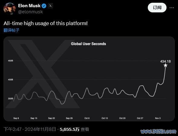 部分告白商准备重返外交媒体平台X 政事杠杆效应显现